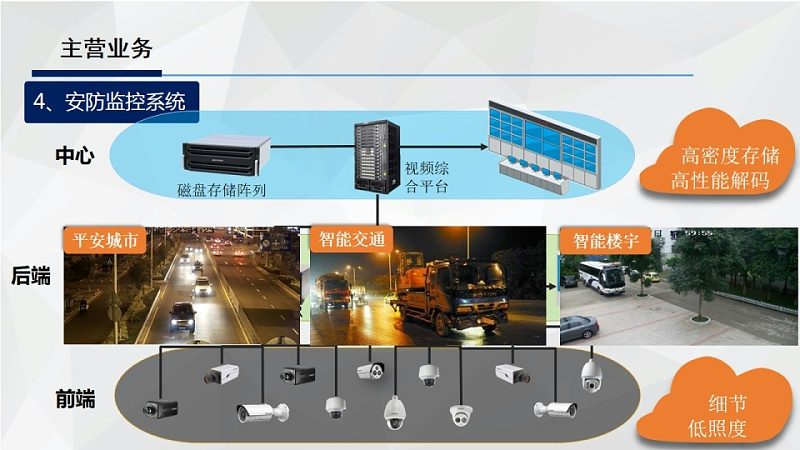 小型店铺视频监控系统选型指南