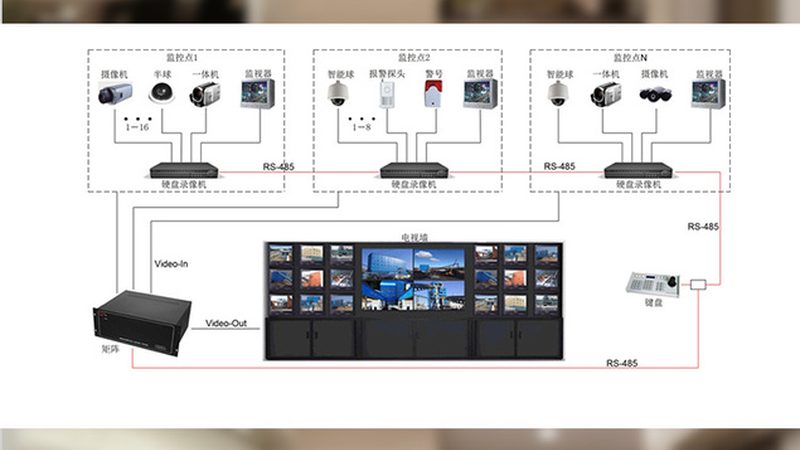 视频监控系统施工流程标准解析